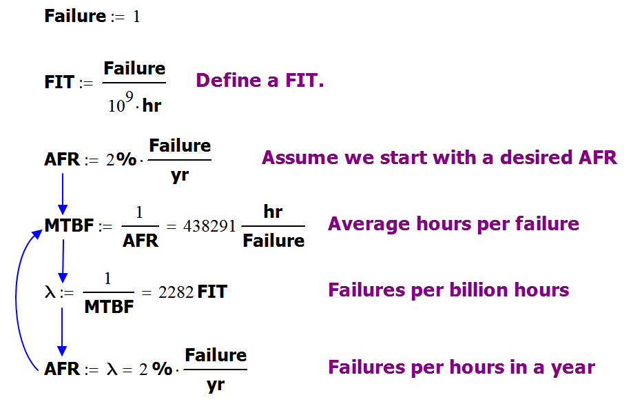failure rate of igbt
